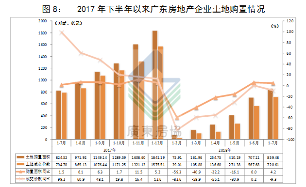 广东湛江2021前5月gdp_最新70城房价数据 5月湛江房价环比上涨0.6 附湛江5月各区域住宅成交数据(3)