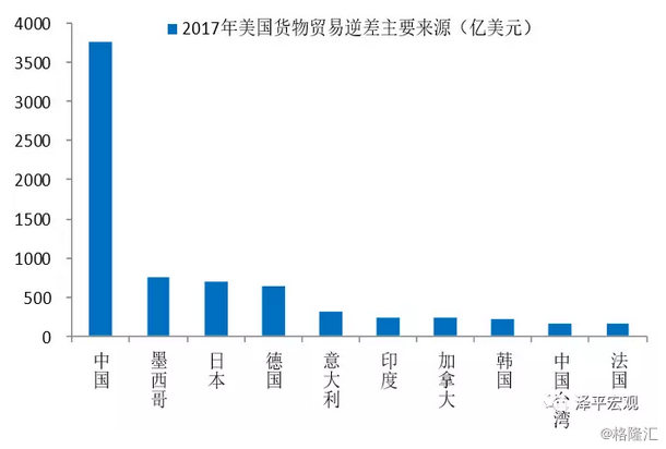 房地产15万亿占gdp_2018年GDP首破90万亿,房地产销售占多少(3)