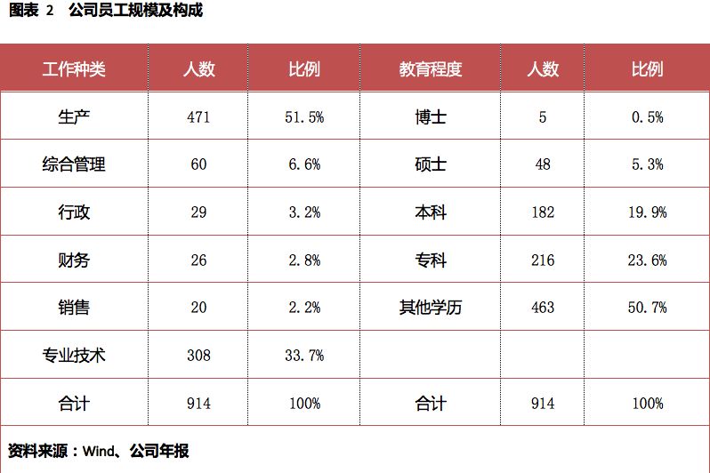 米乐m6杉杉能源（835930）；锂电池正极龙头看好高镍三元放量(图2)