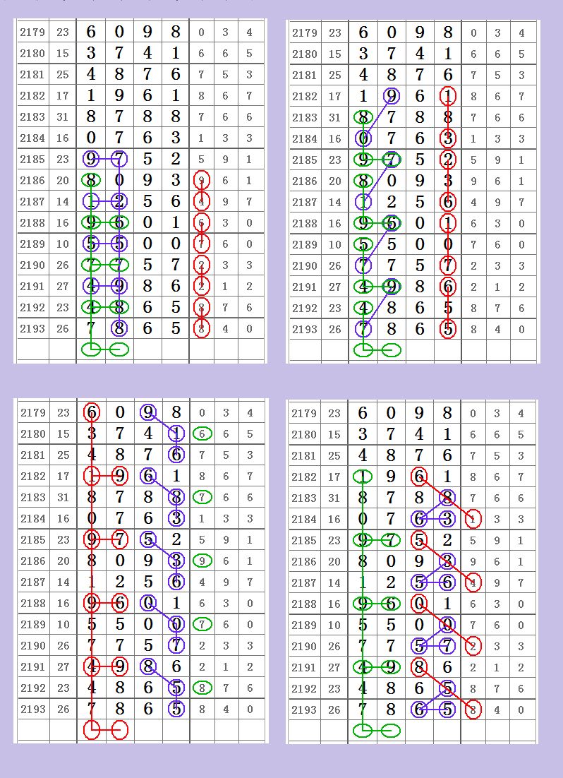 2194期七星彩带牌合数图规,最有水平的合数图规!