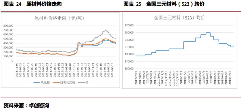 米乐m6杉杉能源（835930）；锂电池正极龙头看好高镍三元放量(图19)