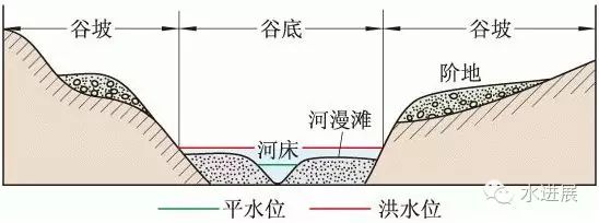 纵剖面看完,还有更重要的横截面.