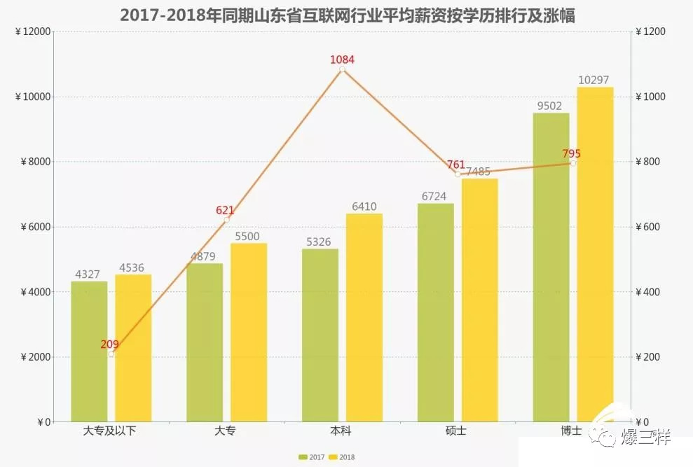 工资涨幅不能低于当地GDP_发工资图片(2)