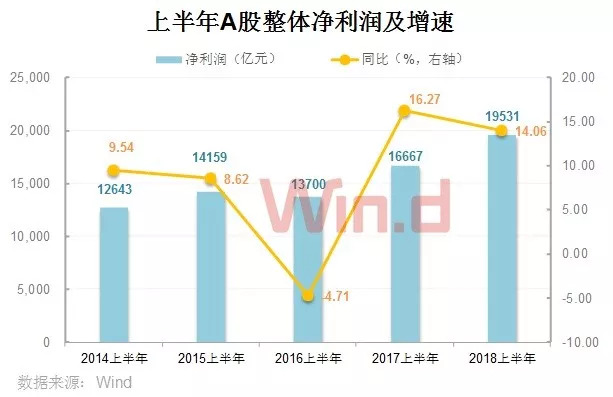 企业gdp是指净利润吗_南京成为中国第11个 GDP万亿户 下一个会是谁(3)