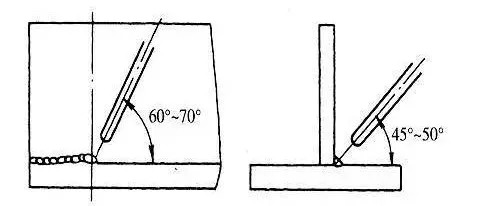 焊条电弧焊的角焊缝,这里有详细说明