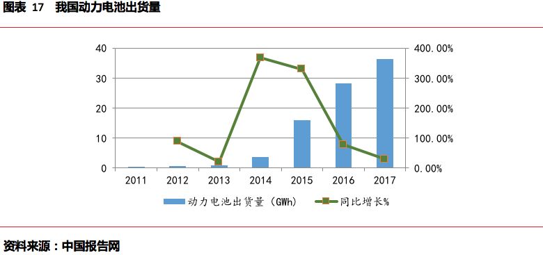 米乐m6杉杉能源（835930）；锂电池正极龙头看好高镍三元放量(图13)