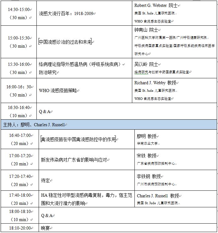 亮點前瞻 | 創新與轉化醫學論壇之廣州流感論壇：回顧百年流感 健康 第2張