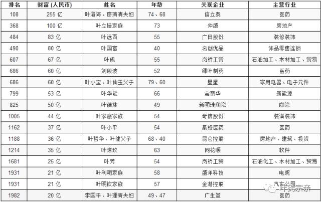 叶姓的人口_最新公布 福建省各县 区 叶姓人口分布数据