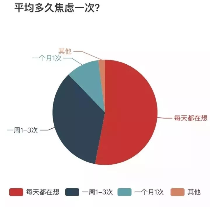 人口焦虑_焦虑图片卡通