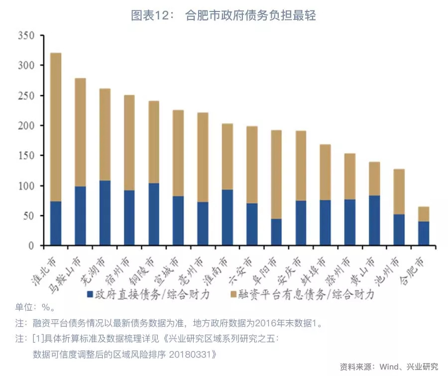 安徽经济总量在中国综合排名_安徽在哪中国地图(3)