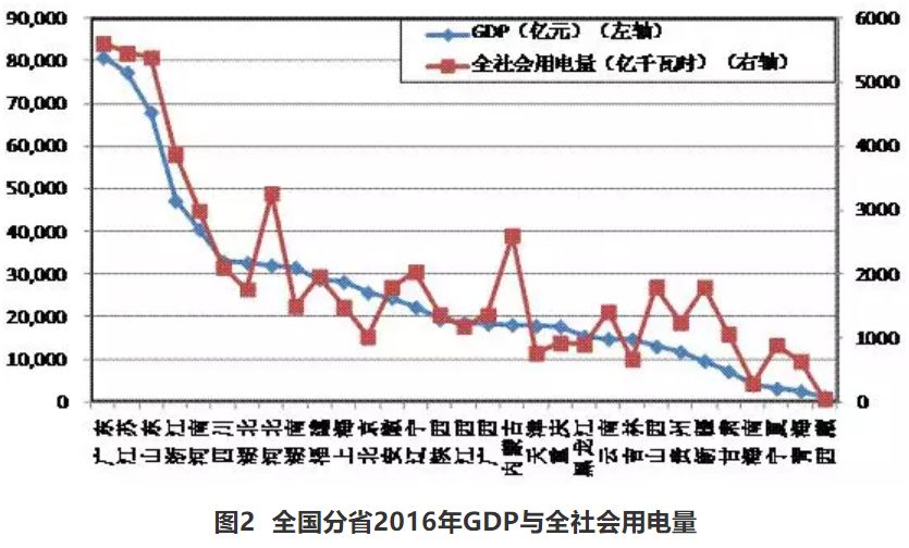 GDP弹性系数推导_每日推荐(2)