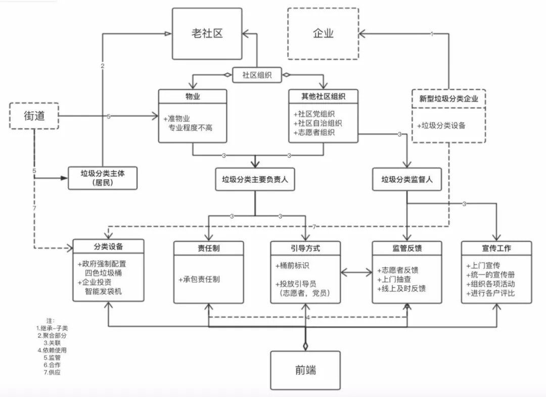 环青实践 | 杭儿分队垃圾分类暑期调研