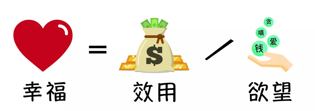 欲望提出了一个幸福方程式美国著名经济学家萨缪尔森经济学家的幸福