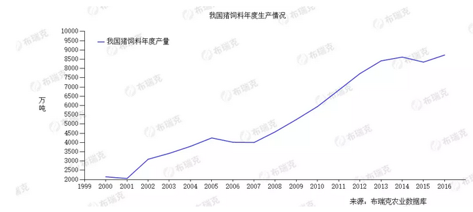 非洲猪瘟对祥云县gdp有影响吗_中国首现非洲猪瘟疫情 该病毒不会传染人,但对生猪生产危害重大