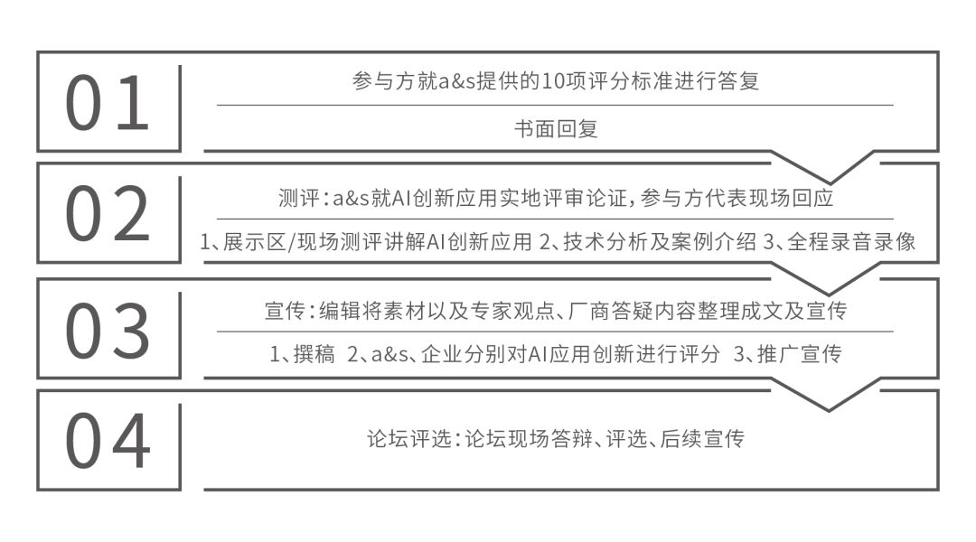 了ai最新发展方向和动态 就和大家分享一下专家答辩现场的评分标准