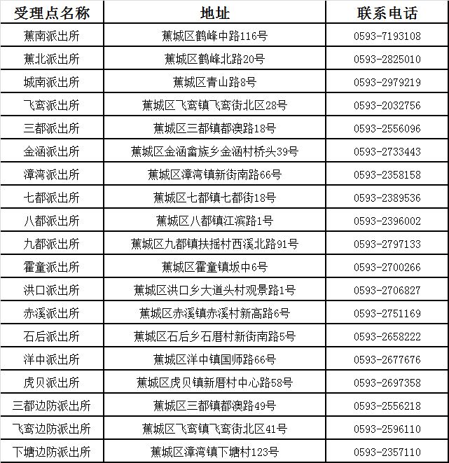 福建周宁县gdp_2016年周宁县国民经济和社会发展统计公报