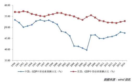 国民收入GDP占比(3)