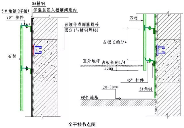 石材干挂应该这样做