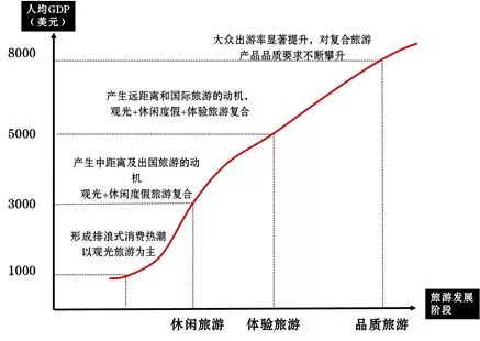 人均GDP与发展的关系_工资不算低但为什么还是不够花 一组数据告诉你