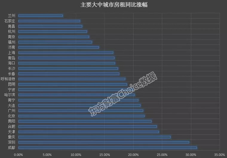 图为中国房价行情网发布数据