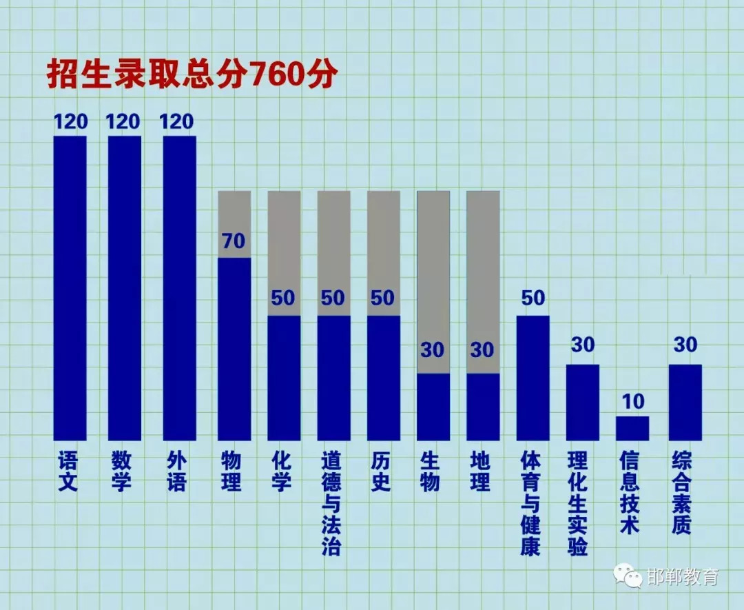 邯郸人口_2016 2017年邯郸最新人口数量统计及人口总数(2)