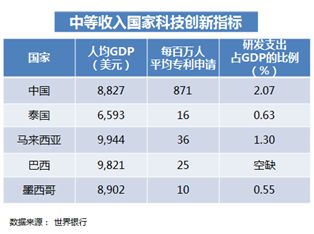 人均GDP衡量工业化水平_人均GDP和人均GDP增长率分别是衡量区域经济发展水平和发展速度的重要指标.下面为近年来五省市