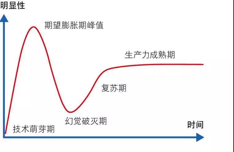 後互聯網時代創業的出路 科技 第2張