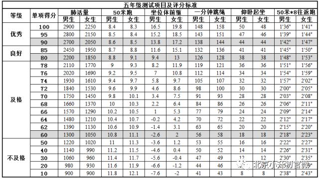 小学生国家体育达标合格成绩