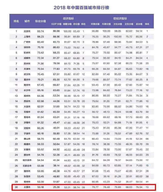 安徽省地级市按经济总量排序_安徽省地图(3)