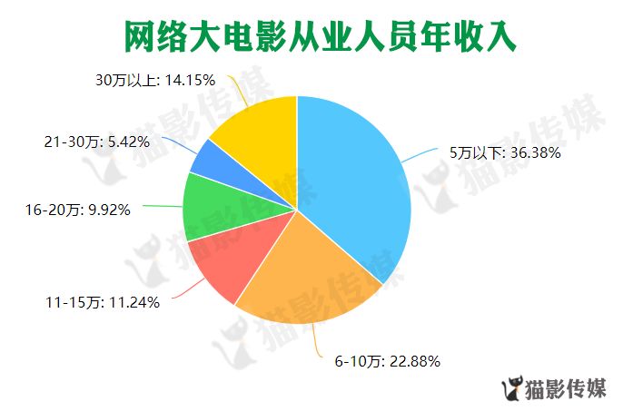 av人口_观影人次增幅仅为场次增幅的1 9 中国电影人口红利消退