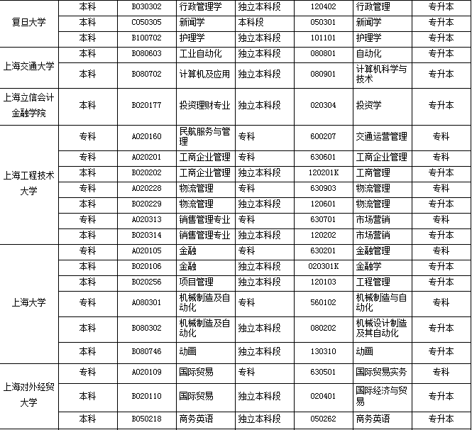 自考政策改革