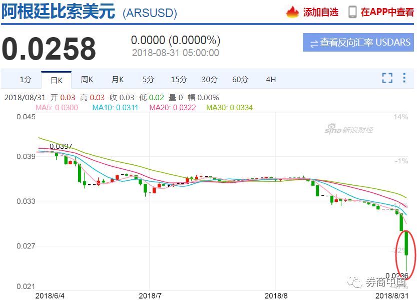 阿根廷gdp多少呀_阿根廷ETF今年已涨38 ,改革派中期选举大胜能否再添一把火(3)