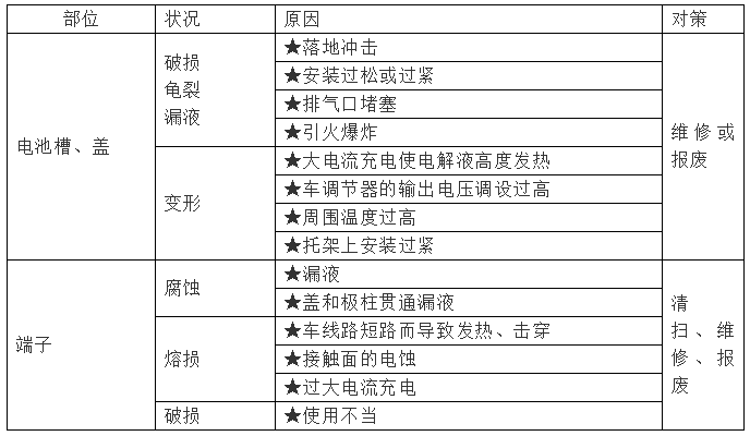 【讲堂】蓄电池故障的检测方法