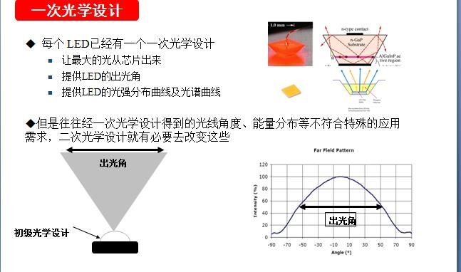 光电热点大家谈 基于面光源多自由曲面的精准配光技术研究 光学