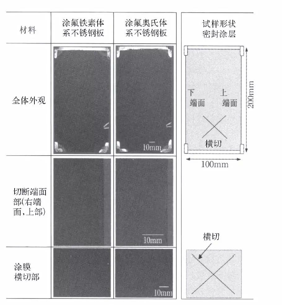 其它装修装饰与其它铁合金与辅助材料与铝板反射信号的区别