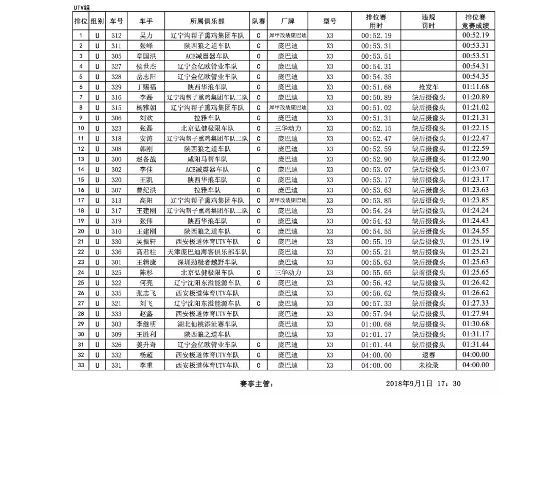 2018coc韩城站·排位赛·成绩丨辽宁沟帮子熏鸡集团车