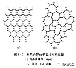 首页 > 热点 > 正文    看下图,左图为晶体的结构示意图,右图为玻璃的