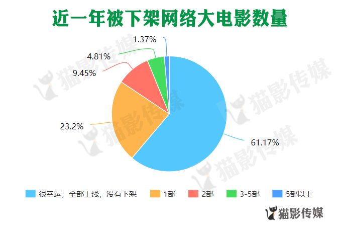 av人口_观影人次增幅仅为场次增幅的1 9 中国电影人口红利消退