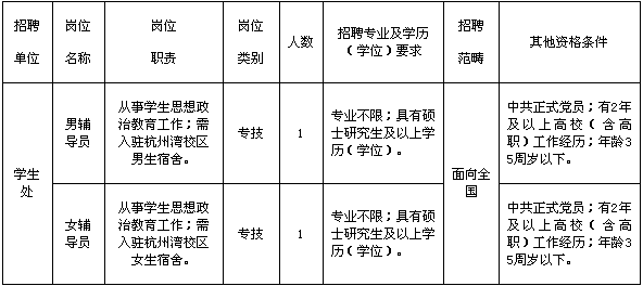 宁波人口2018总人数口_宁波人口热力图(3)