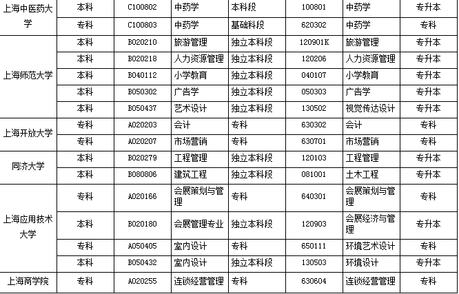 自考政策改革