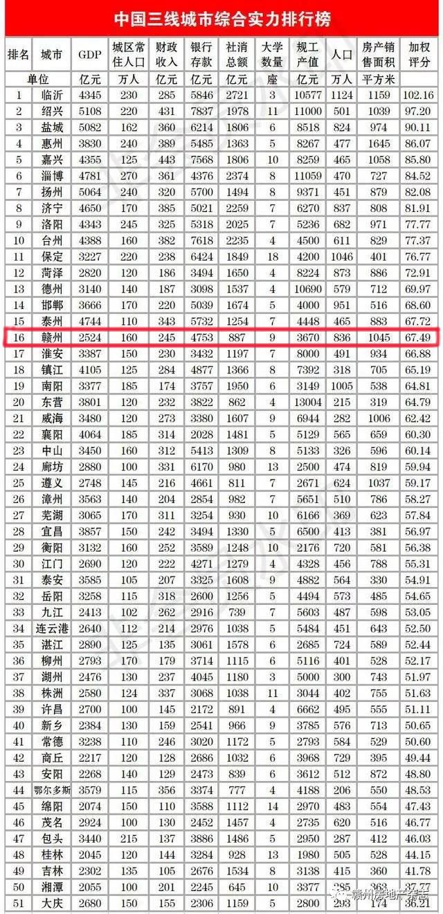 绍兴市GDP对比_绍兴前半年GDP与江苏省的城市相比,排名如何呢(2)