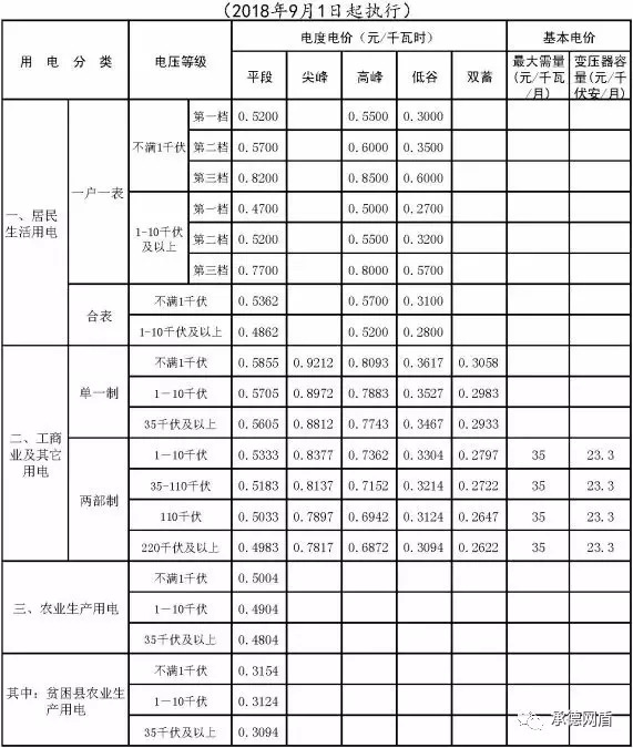 一户多人口电价政策如何办理上海_上海夜景(2)