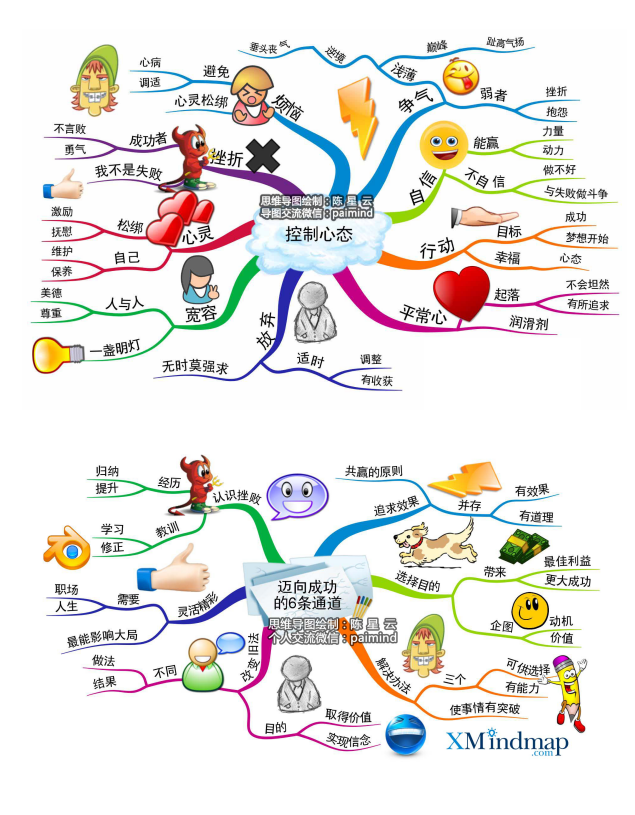 陈星云思维导图作品选