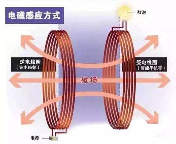 上环是什么原理放在什么地方_上环是什么原理图片(2)