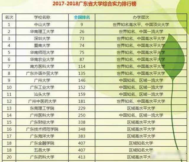 江苏省共有11所211大学,排名全国50名内的就有5所.