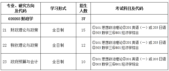 人口财政学_人口普查