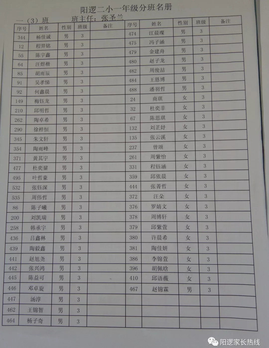 最新发布 阳逻二小2018届新生分班表