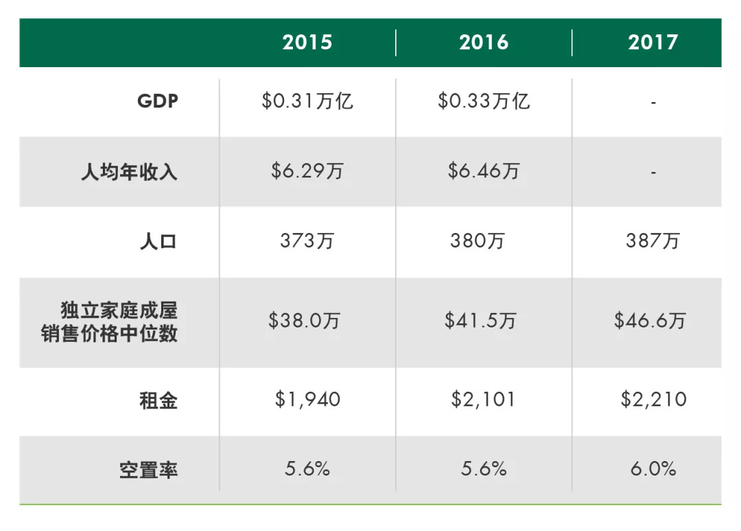 买房必看gdp_房奴必读 贷款买房 收入证明重要吗(2)