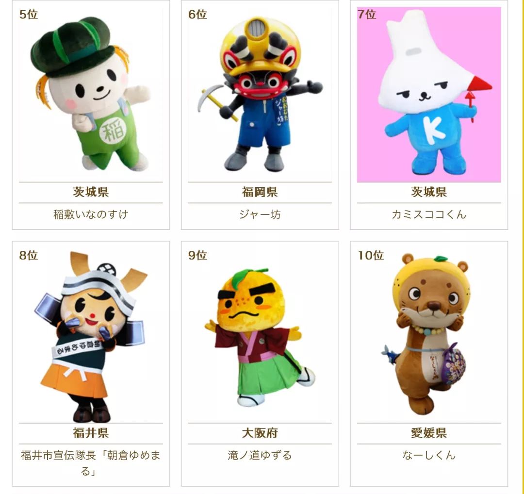 2018年日本吉祥物大赛你猜到谁是第一名了吗
