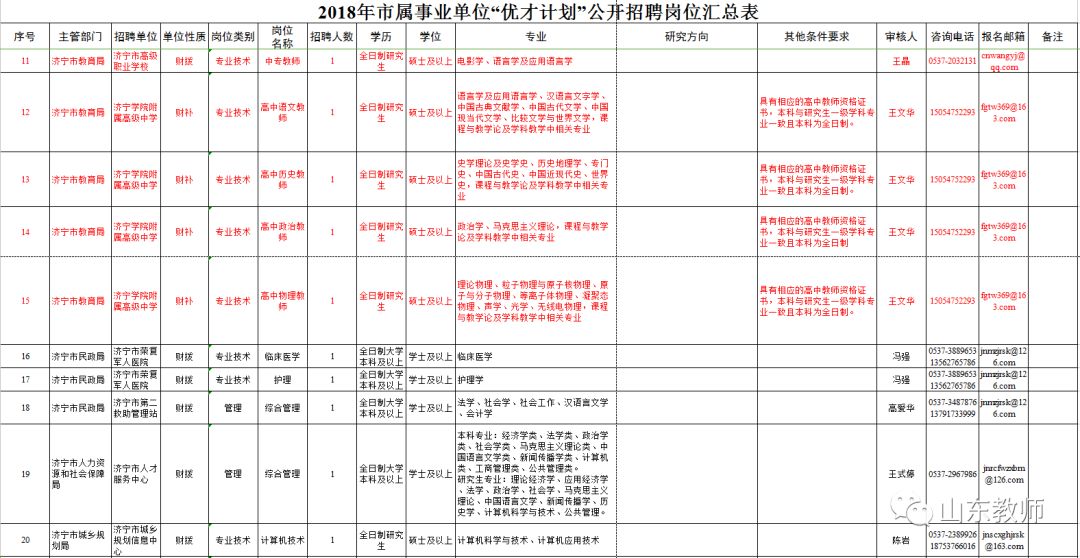 济宁各区县户籍人口_济宁各区县地图(2)